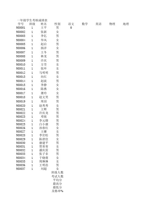 一年级学生考核成绩表