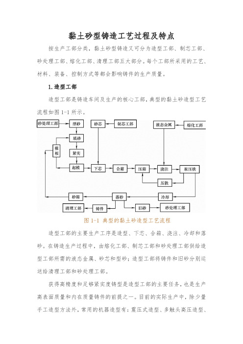 黏土砂型铸造工艺过程及特点