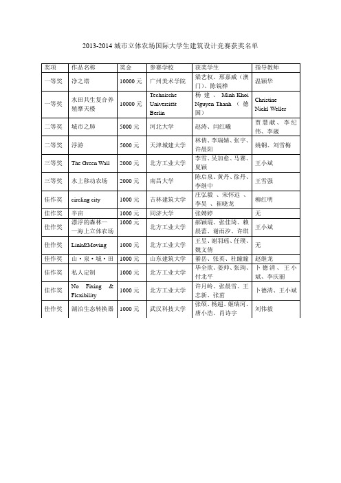 2013城市立体农场国际大学生建筑设计竞赛获奖作品公示