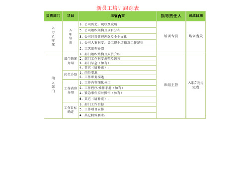 新员工入职培训跟踪表001