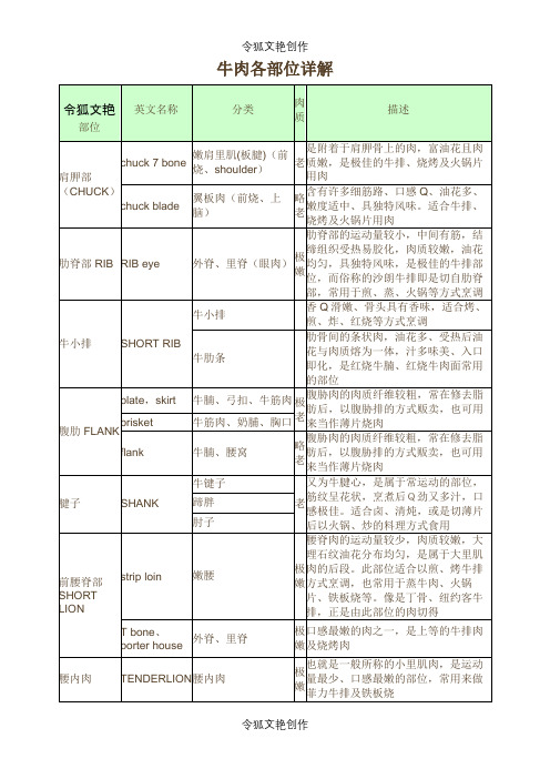 牛肉各部位详解之令狐文艳创作