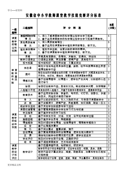 最新中小学教师课堂教学技能竞赛评分标准