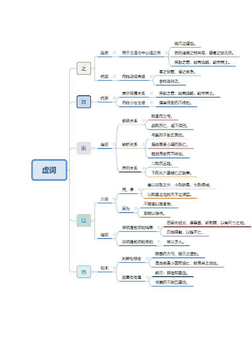 《六国论 苏洵》虚词、实词、词类活用、变式句全注释