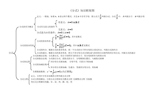 分式知识体系框架图