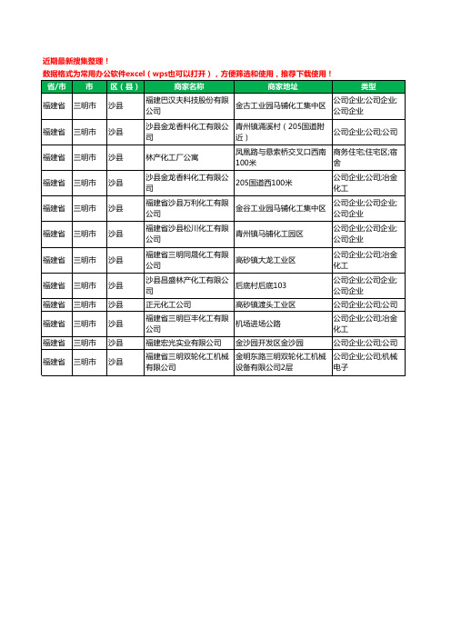 2020新版福建省三明市沙县化工厂工商企业公司商家名录名单黄页联系方式大全12家