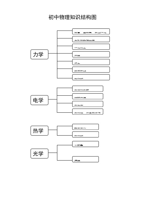 初中物理知识结构