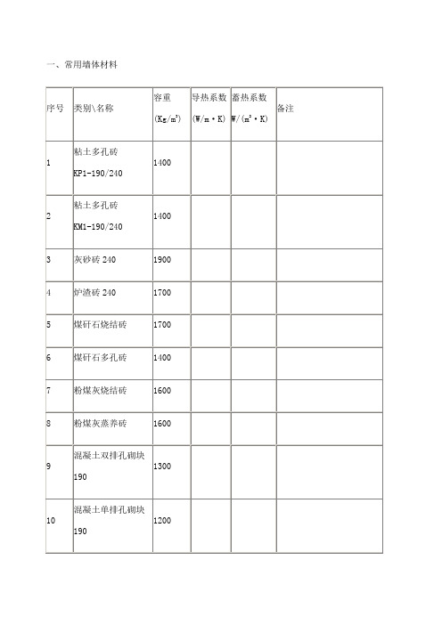 常用材料导热系数