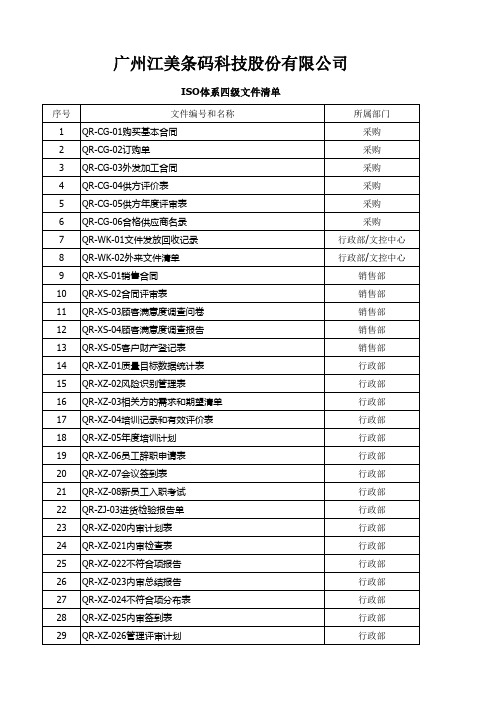 ISO体系四级文件清单