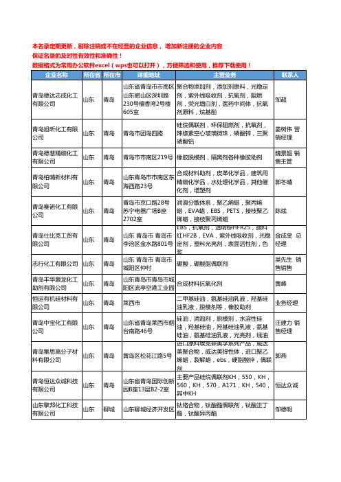 2020新版山东省合成材料助剂工商企业公司名录名单黄页联系方式大全64家