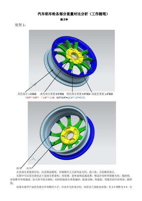 汽车轮毂各部分重量对比与铸造的关系