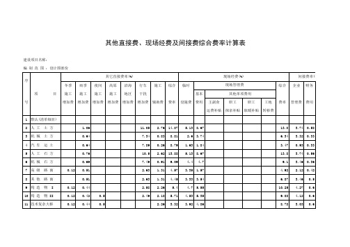 其他直接费、现场经费及间接费综合费率计算表