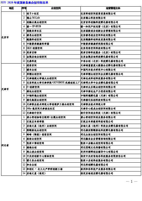 2020年度国家备案众创空间名单