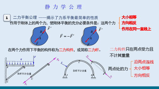 静力学的基本概念—静力学公理(建筑力学)