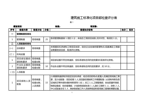 建筑施工标准化项目部检查表