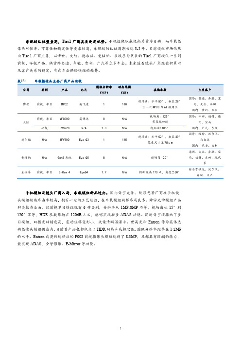 车载摄像头主要厂商产品比较分析