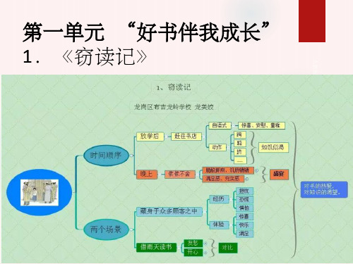 人教版五年级上册思维导图+单元主题