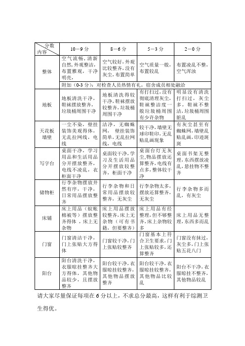 宿舍卫生评分表