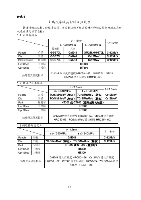 奇瑞汽车模具材料及热处理指标