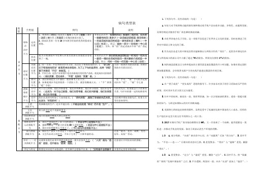 高考六大病句类型表解及病句快速辨识的16种规律(附练习)