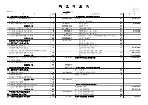 现金流量表模板