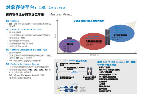 对象存储平台EMC Centera