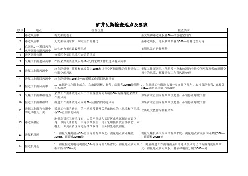 矿井瓦斯检查地点及要求