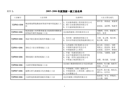 2005-2006年国家一级工法名单