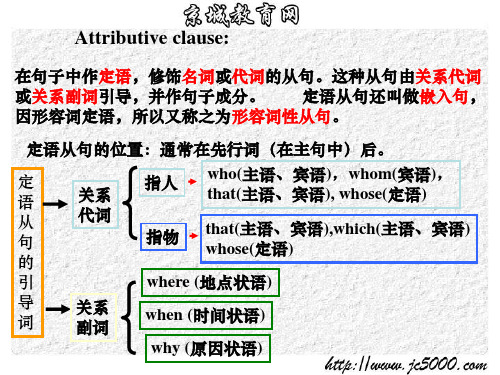 高一必修一语法定语从句中关系代词和关系副词使用的区别