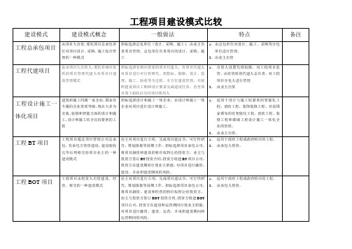 工程项目建设模式比较