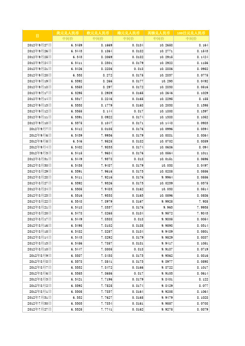 2011年至2012年各月的人民币汇率