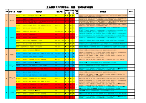 危险辨识与风险评价表