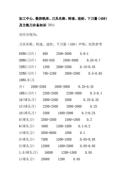 加工中心、数控铣床、刀具名称、转速、进给、下刀量(45#)