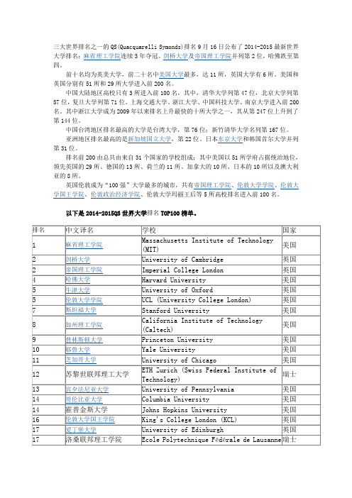 2014-2015QS世界大学排名TOP100榜单