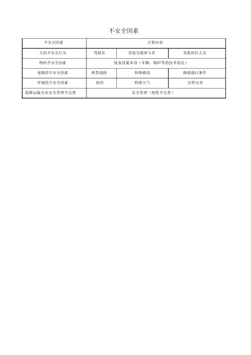 (完整版)道路运输企业危险源辨识.doc