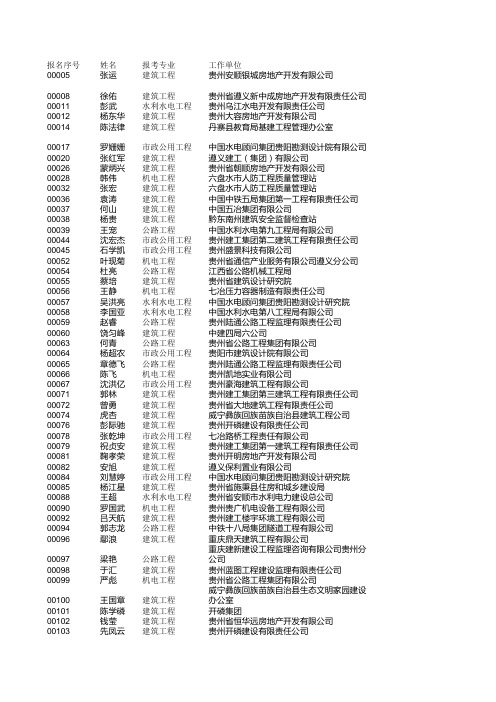 2014年二级建造师考试合格人员名单