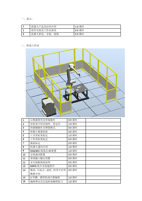 (日)FANUC发那科-Basic Training培训包初级培训(课时安排)