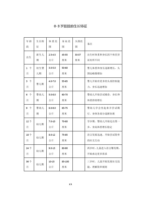 0-3岁娃娃的生长特征