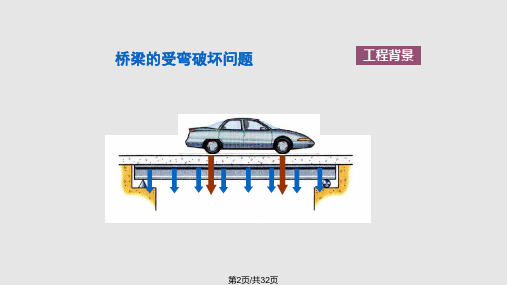 弯曲应力及强度计算