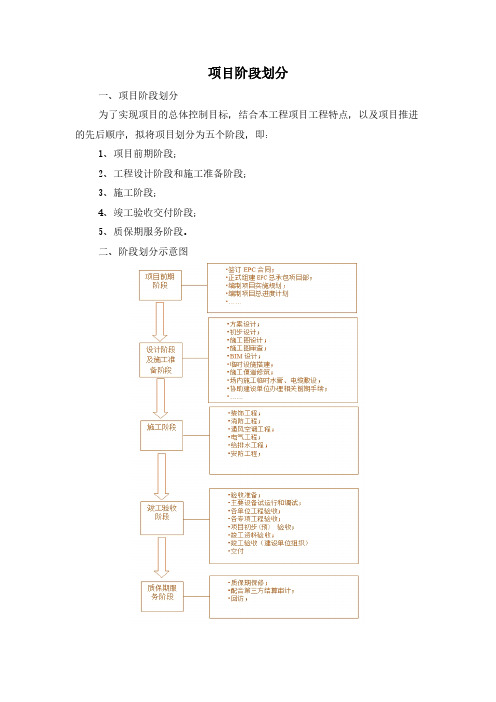 项目阶段划分