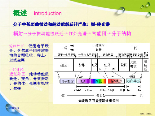 红外光谱谱图解析