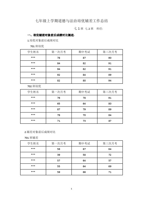 七年级上学期道德与法治培优辅差工作总结