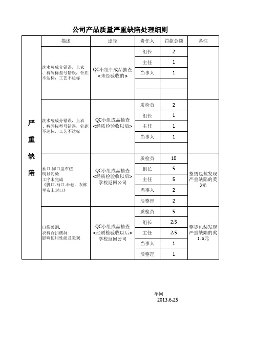 公司产品质量严重缺陷处理细则