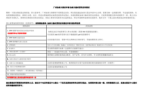 广州加拿大签证申请材料-加拿大临时居民访问签证