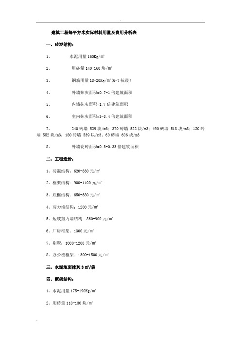 建筑工程每平方米实际材料用量及费用分析表