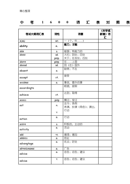 北京中考英语必备1600词