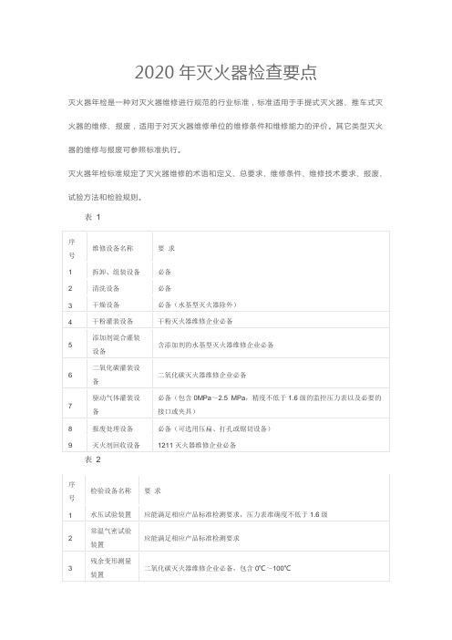 灭火器检查表