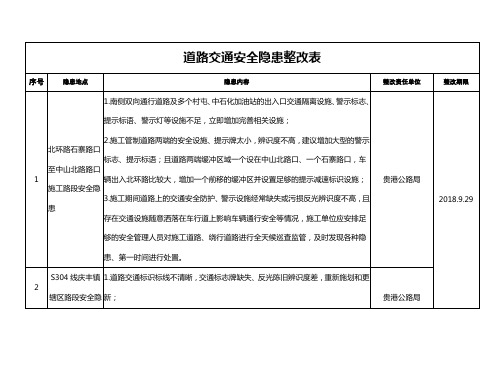 道路交通安全隐患整改表