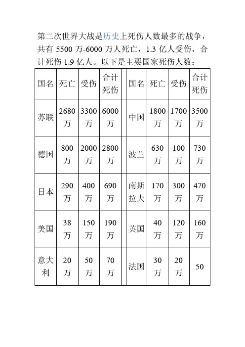 二战死伤统计