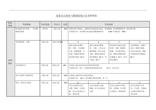 设备动力部电气维修组统计员绩效考核指标kpi[最新]