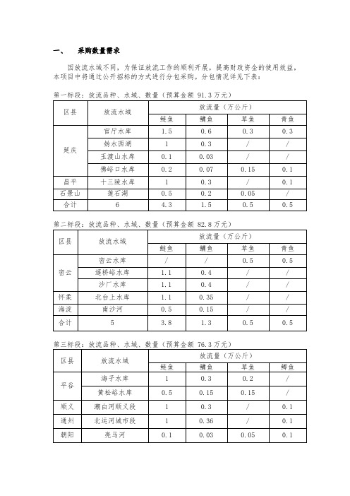 采购数量需求【模板】